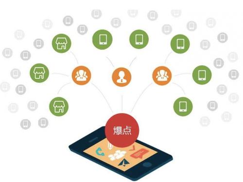 南山为什么越来越多的企业通过软文营销来引流
